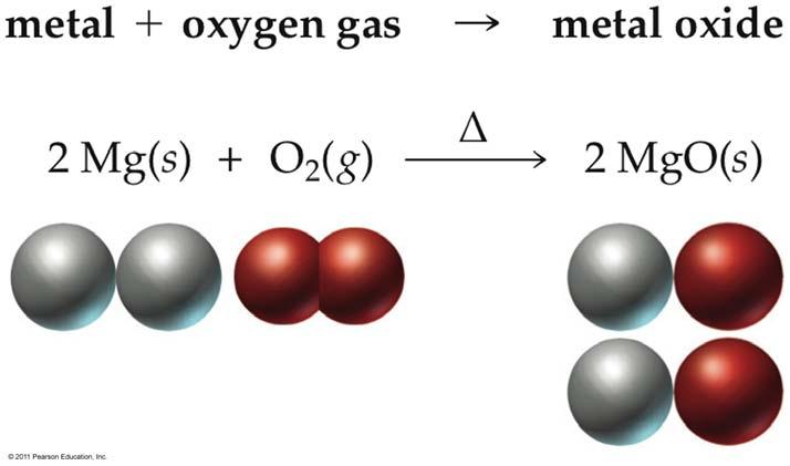 Reactions of Metals with Oxygen When a metal