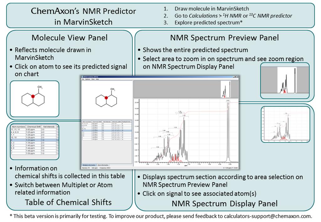 13 C NMR spectra of organic compounds. NMR Predictor QuickHelp The picture below gives a quick overview on the capabilities of ChemAxon's NMR Predictor. Fig.