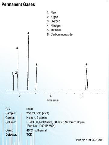 ) Gas-solid chromatography (GSC) Stationary Phases - same material is used as both