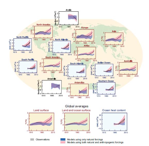 Using CMIP5 multi-model ensemble averages to attribute Human influence on the warming climate to anthropogenic system is clear forcings IPCC AR5 Figure SPM.