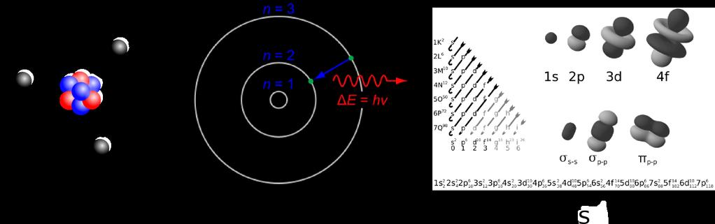The Quantum Mechanical Atom The classical "solar system" model with particles following a