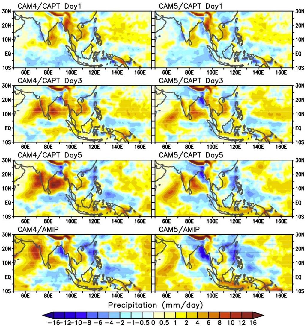 Regional analysis of precipitation bias and moist processes Dry bias tendency over