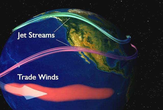 Causes of Drought: Ocean Patterns - La Niña Subtropical jet stream