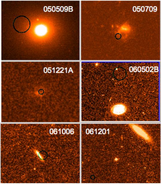 Offsets sometimes larger than expected 060502B - burst occurred outside host galaxy P (R >r) 0.1 0.