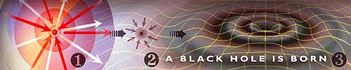 Black Holes Think about the n-star core of a SNII explosion. If say 1.