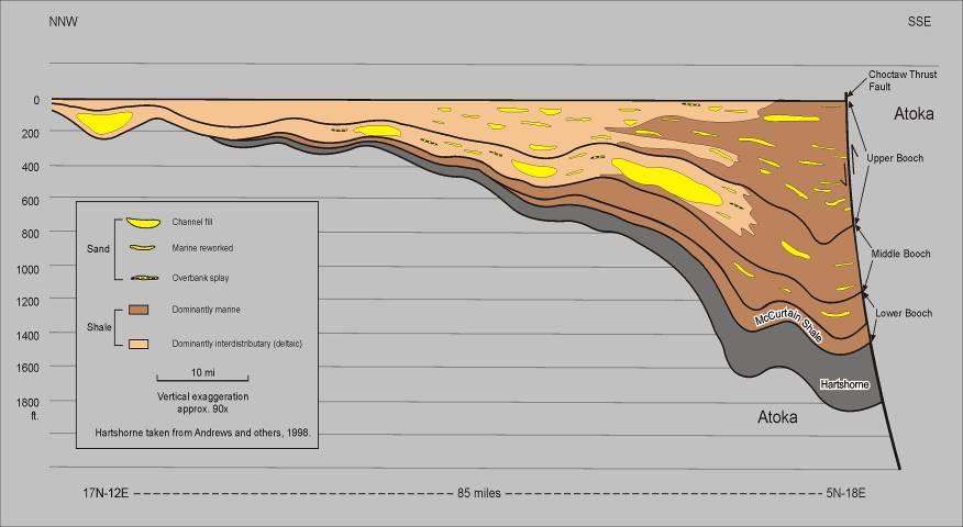 Regional Stratigraphic Cross-Section (Hung from Top of Booch) Oklahoma