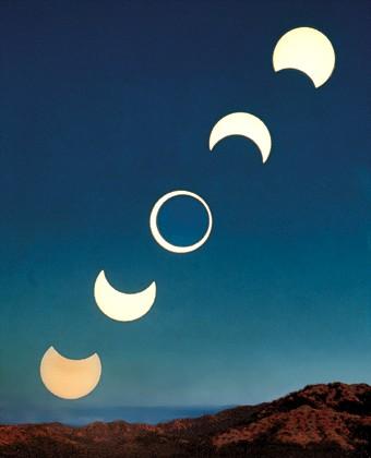 Solar Eclipse Types Annular Eclipse