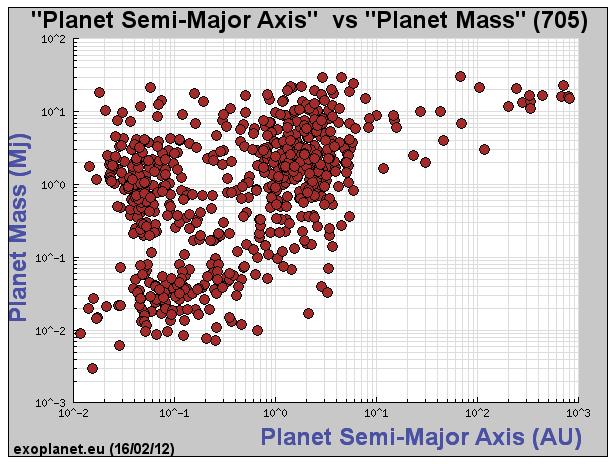 Doppler method gives planet mass In face-on system (below)!