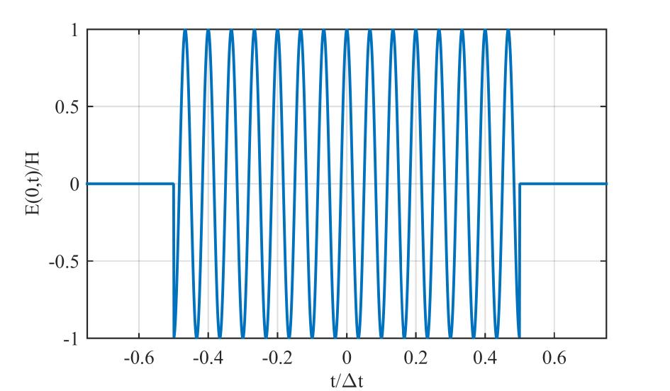 Optical pulse (wave packet) sharply peaked