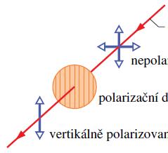 Polarization of light when incident light is