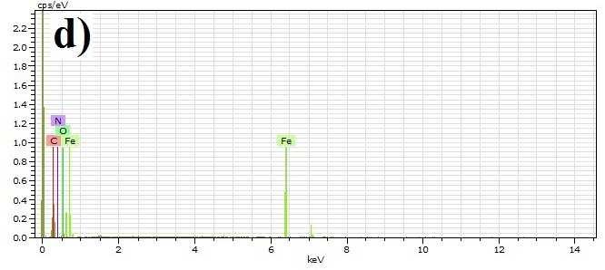 Current density (A/g) -1-5 5 1 15 a) 5mv 1mv 2mv 5mv -1. -.8 -.6 -.4 -.