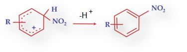 Attack of electrophile on aromatic ring forming carbocation intermediate 3. Deprotonation 3.