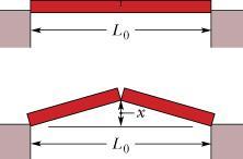 1. As a result of a temperature rise of 3 C, a bar with a crack as its center buckles upward. If the fixed distance L is 3.