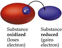 4.4 Oxidation-Reduction Reactions Oxidation and Reduction Oxidation-reduction or redox reactions involve transfer of electrons between reactants.