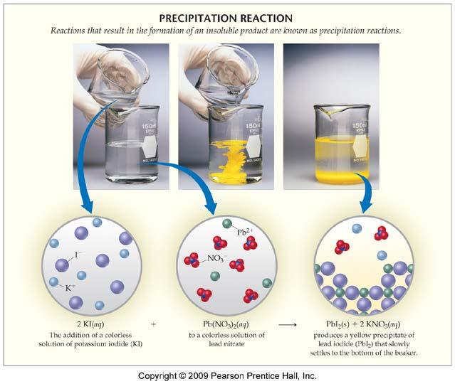 4.2 Precipitation Reactions Reactions that result in the formation of an insoluble product are known as precipitation reactions. A precipitate is an insoluble solid formed by a reaction in solution.