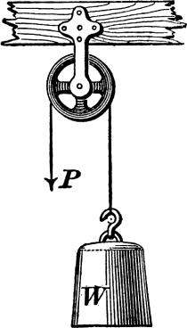 2.7 The Pulley Pulley Exploration A) Create the following pulley arrangements.