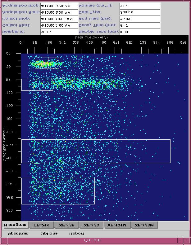 Figure 4: CORIANT Histogram Window detected at that particular beta and gamma energy. The dot color indicates the number of events detected (counts) at that beta/gamma channel.