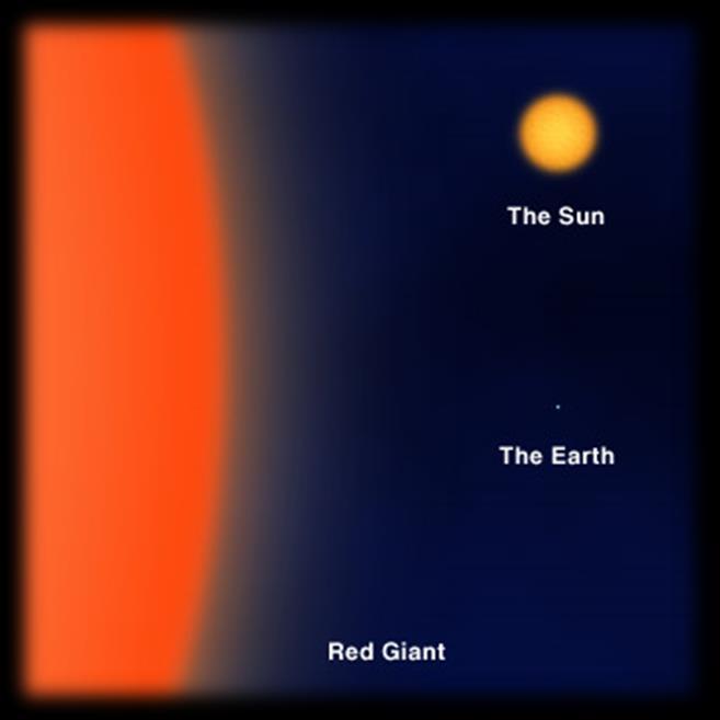 Giant and Supergiant Stars Giant Stars When a star runs hydrogen in the core causing the star to expand.