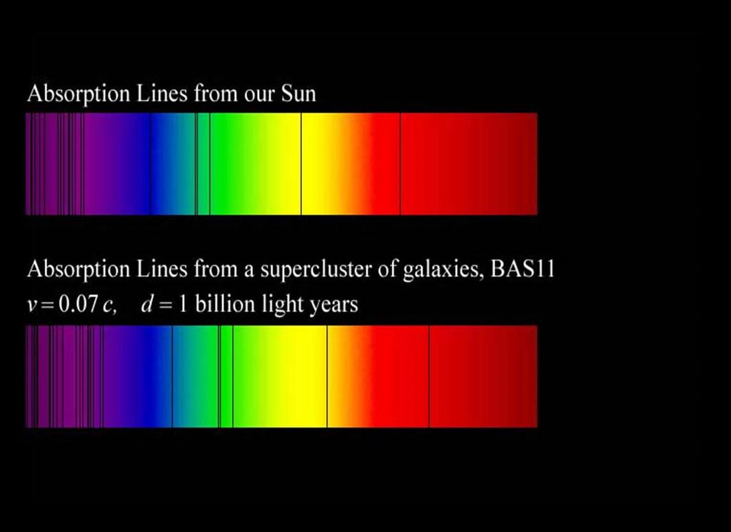 Spectral Lines are created by the different chemicals burned within the star. Each element has a specific fingerprint or alignment of spectral lines.