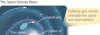 Star Formation in Spiral