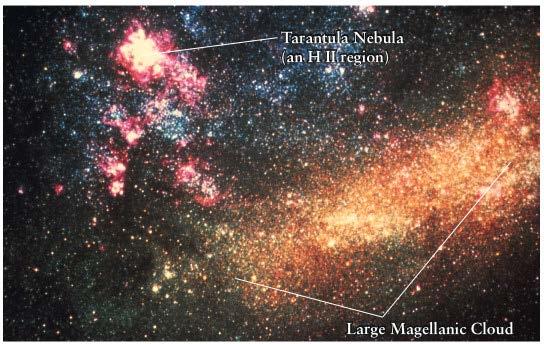Irregular Galaxies Galaxies that do no fit into the scheme of elliptical or spiral galaxies are referred to as irregulars. They contain old and young stars and are in general rich in gas and dust.