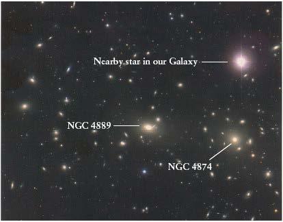 Coma Cluster (300 million light years away) Irregular clusters like Virgo and