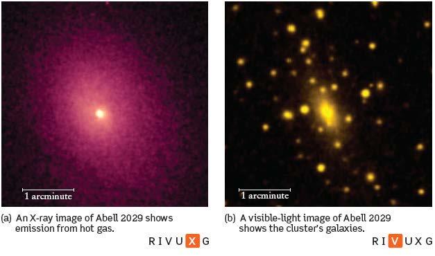 Heating of Intracluster Gas The Intracluster Medium is heated to high temperatures primarily by the gravitational energy released during the formation of the cluster from smaller structures.