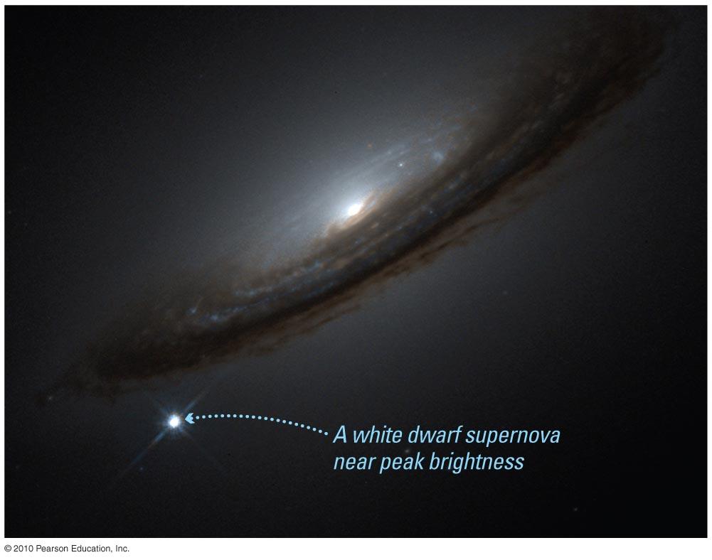White-dwarf supernovae can also be used as standard candles.