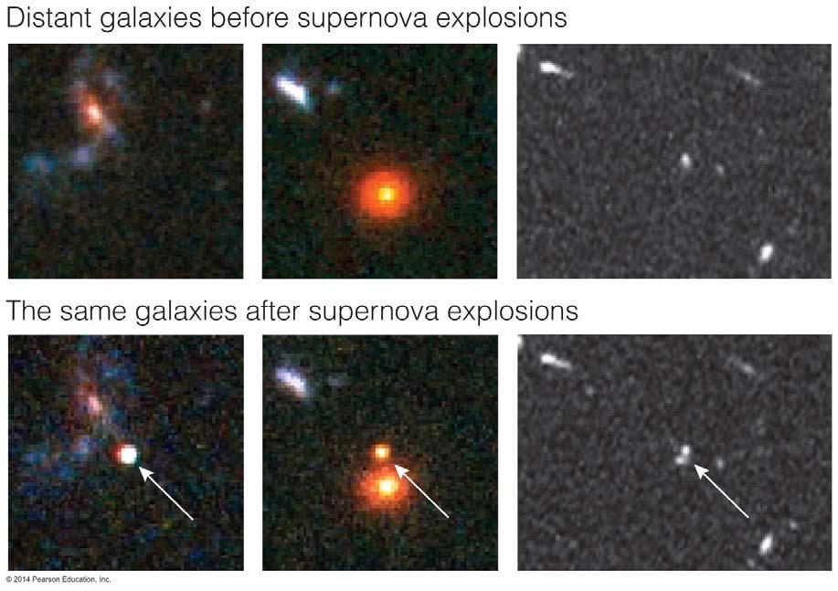 Step 5 The apparent brightness of a white dwarf supernova