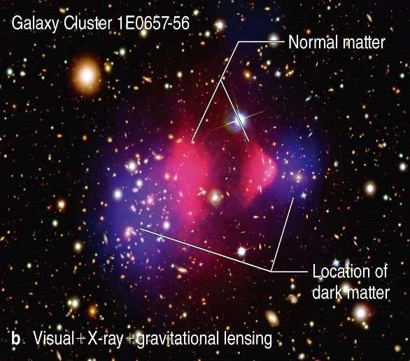 Clusters of Galaxies Galaxies generally do not exist isolated, but form larger clusters of galaxies.