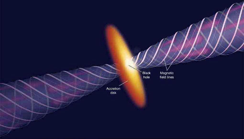 Formation of Radio Jets Jets are powered by accretion of matter onto a supermassive black hole.