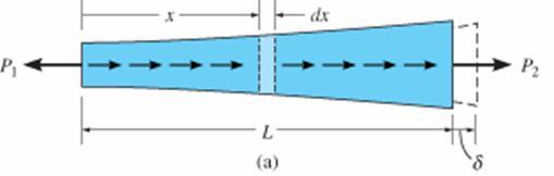 4.2 ELASTIC DEFORMATION OF AN AXIALLY LOADED MEMBER Relative displacement (δ) of one end of bar with respect to other end caused by this loading Applying Saint-Venant s Principle, ignore localized