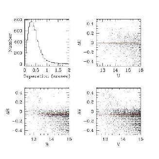 Zaritsky et al. 15 Fig. 7. The comparison of the UBV photometry from our survey with that from Massey s (2001) bright star survey.