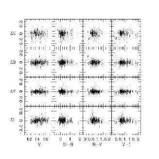 Zaritsky et al. 9 Fig. 1. Standard star residuals from the mean photometric solutions.