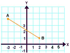 April 9, 01 6. Find the length of the line segment AB. 7. Find the value of x. Round answer to nearest hundredth. 8. Find the value of x. 9. If PRQ is an isosceles triangle with PQ = PR, find the measure of QPX.
