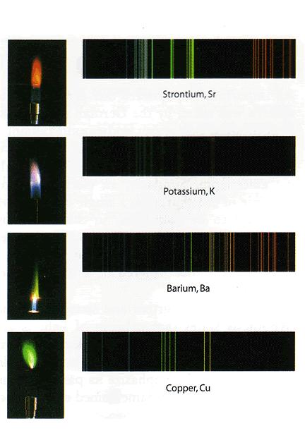 SPECTRAL LINES Each line corresponds to one exact amount of energy being