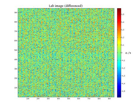 Imager Noise Properties