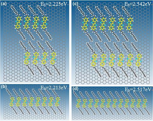 Supplementary Figure 18 DFT calculations of the structure of C 8 -BTBT IL on grapheme. (a) and (b): Different configurations for 8 C 8 -BTBT molecules on graphene.