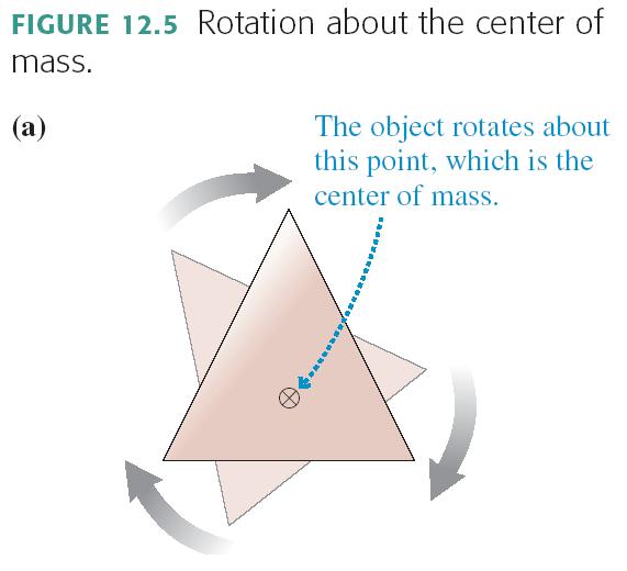Rotation About the Center of Mass An unconstrained object (i.e., one not on an axle or a pivot) on which there is no net force rotates about a point called the center of mass.