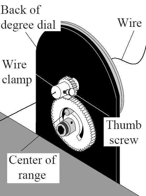 Figure 12.4: (a) Back of degree dial (b) Wire clamp 2. Slide the counterbalance mass (Fig. 12.2) until the balance beam is horizontal.