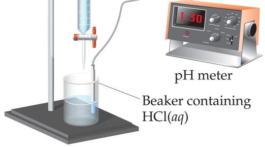 Calculating ph Changes in Buffers A buffer is made by adding 0.300 mol HC 2 H 3 O 2 and 0.300 mol NaC 2 H 3 O 2 to enough water to make 1.00 L of solution. The ph of the buffer is 4.74.
