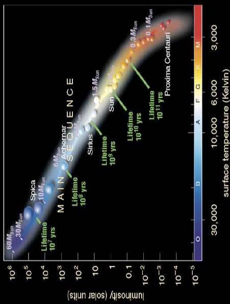 physical units Hertzsprung Russell diagram with 22,000 nearby stars from