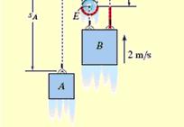 Absolute Dependent Motion l s + 3s A B 0