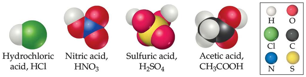 Answer: H + (aq) + OH - (aq) H 2 O(l) Acids Substances that ionize in