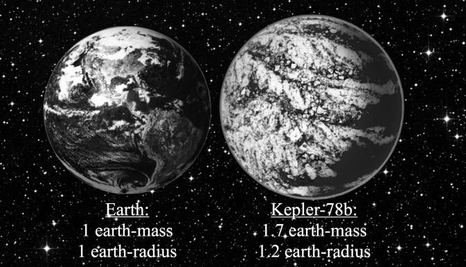 Kepler Highlights The Nature of