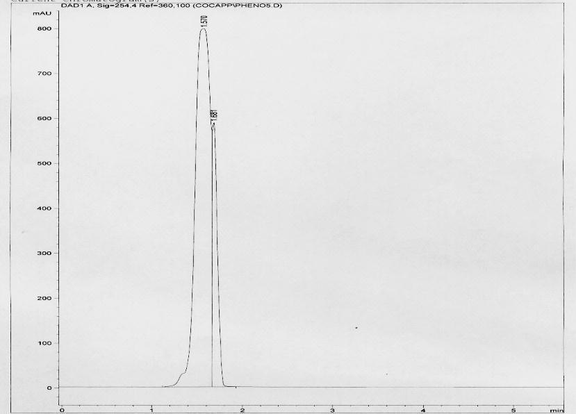 Figure 4. Chromatogram obtained with the composition 70/10/20.