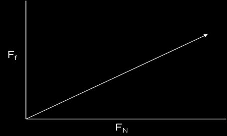 Normal Force and Friction The force that pushes two surfaces together. We will study only horizontal surfaces, so the normal force will be caused by the weight of the object.