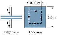 A parallel-plate capacitor has square plates 1.0 m on a side as in Fig. 32-35. A current of 3.