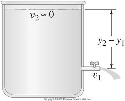Applications of Bernoulli s Principle: Using Bernoulli s principle, we can find the speed of fluid coming from a spigot on an open tank: Take P 2 = P 1 =