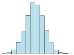 Shape of a Distribution: Symmetry If the histogram can be folded along a vertical line through the